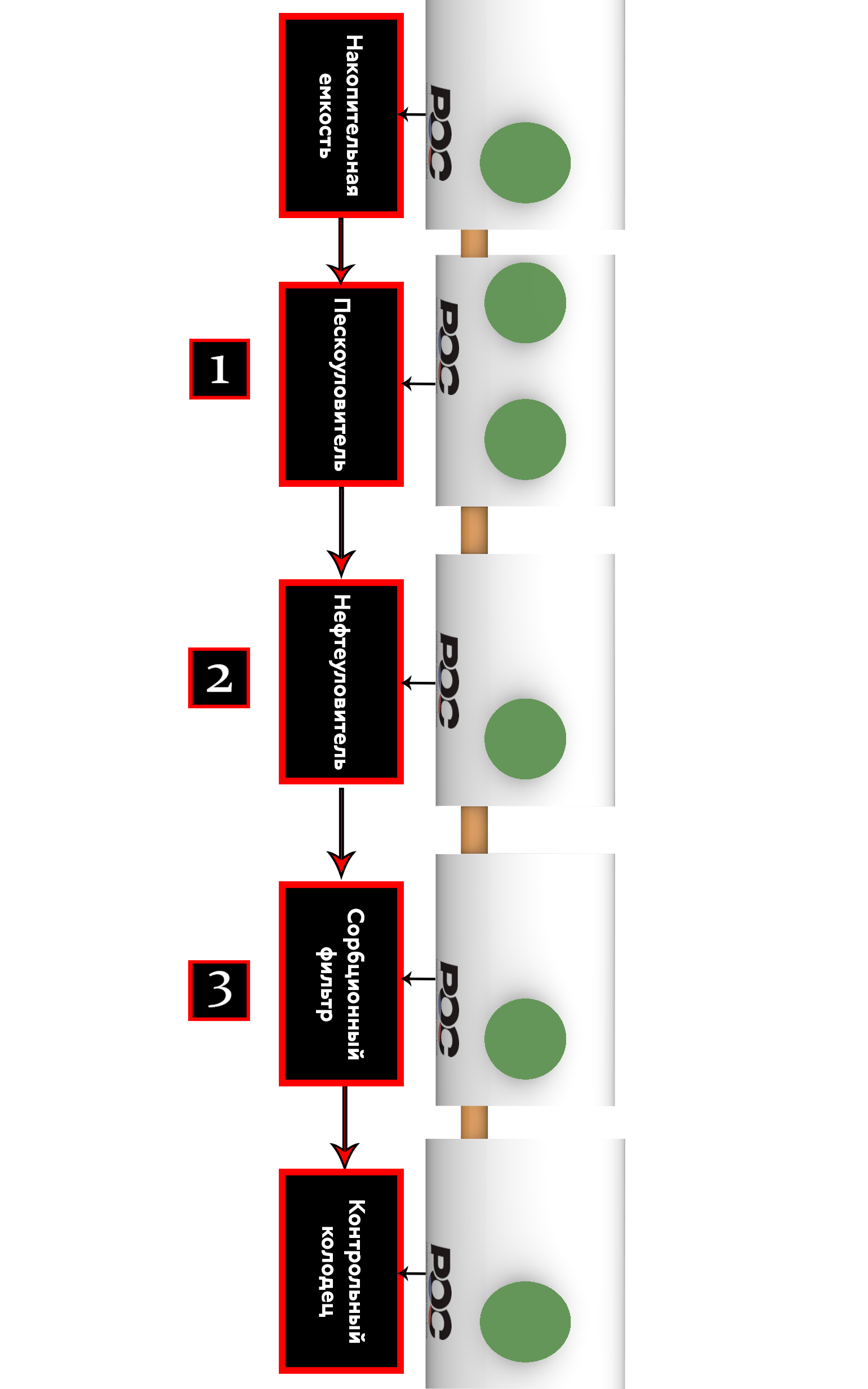 Канализационные насосные станции (КНС) - купить насосные станции от ...